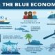 Blue economy India