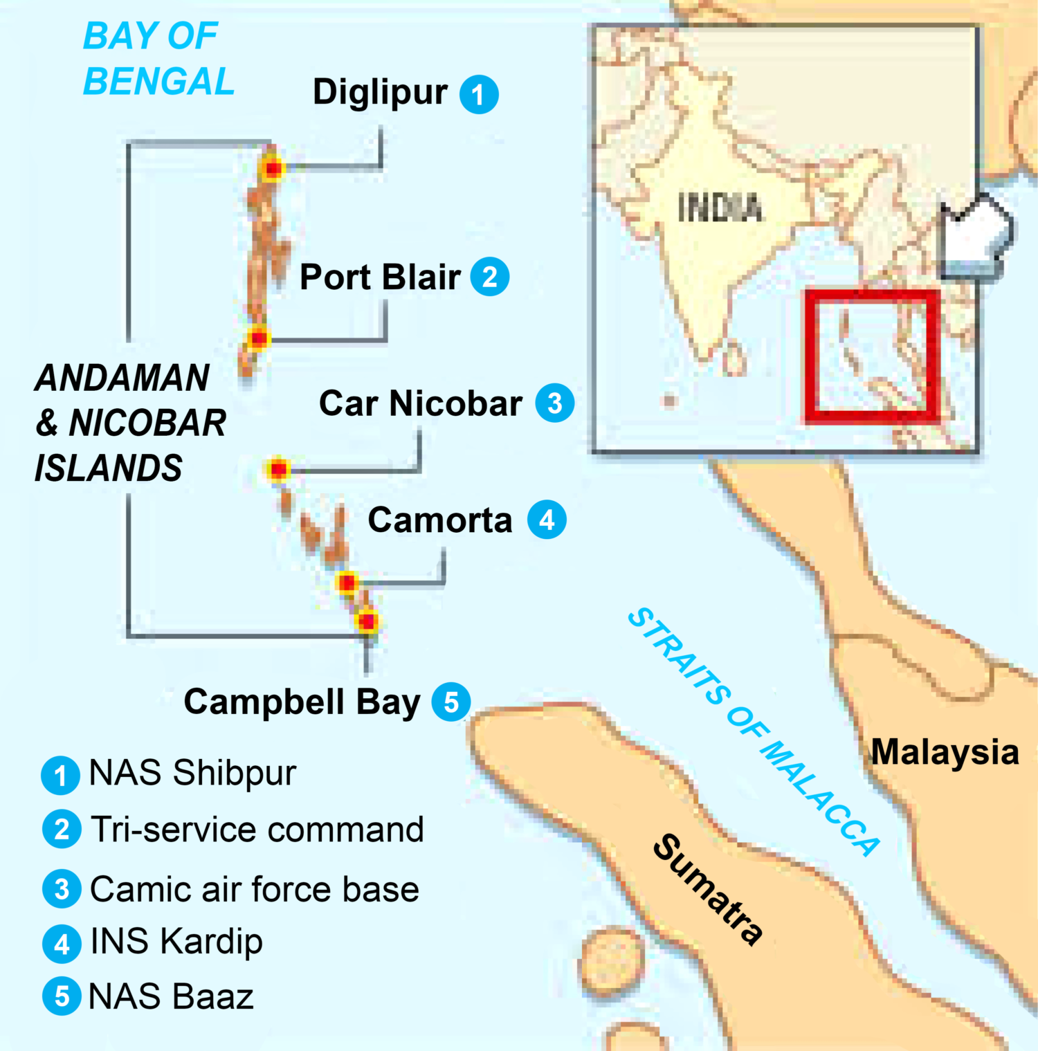 12 Which Channel Separates Andaman And Nicobar Islands Tree