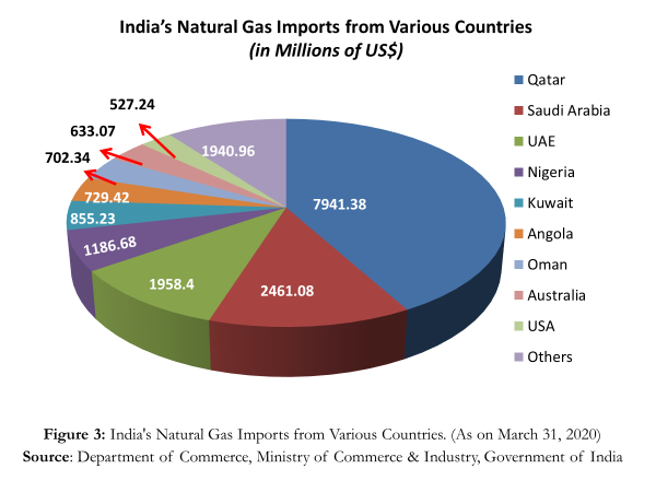 Figure-3-indias-energy-imports-sameer-guduru.png