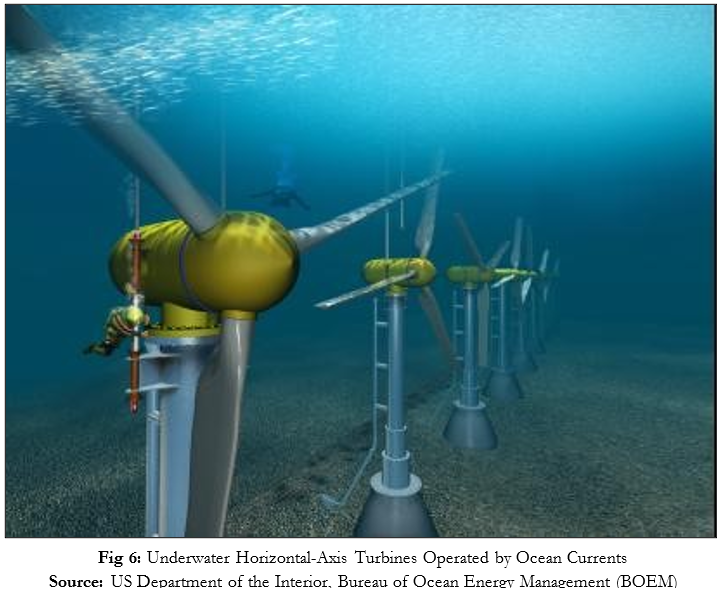 HYDROGEN FUEL ADOPTION: AN OCEAN RENEWABLE ENERGY APPROACH PART 3 ...