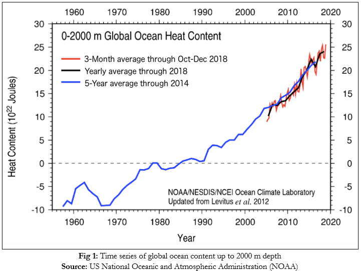 ON OCEANS AND CLIMATE CHANGE - National Maritime Foundation