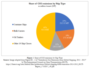 ASSESSING THE SHIPPING INDUSTRY’S CONTRIBUTION TO GREENHOUSE GAS ...