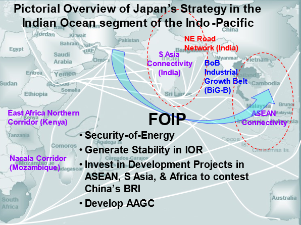 OVERVIEW OF CONTEMPORARY INDO PACIFIC GOALS AND STRATEGIES OF POWERS 
