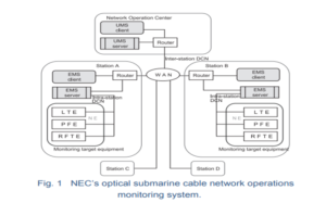 ANALYSING THE LAYERS OF SUBMARINE COMMUNICATION CABLES: LEGAL AND ...