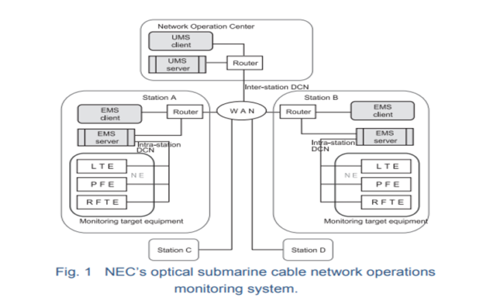 ANALYSING THE LAYERS OF SUBMARINE COMMUNICATION CABLES: LEGAL AND ...