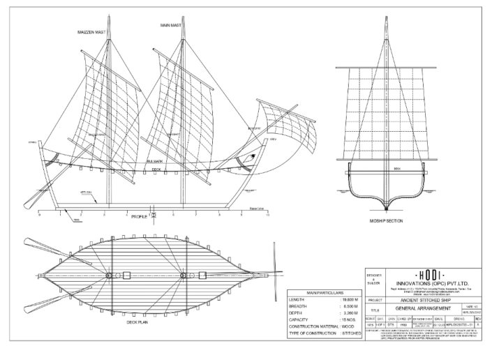 REDISCOVERING INDIA’S MARITIME LEGACY OF ANCIENT SHIPBUILDING: THE ...